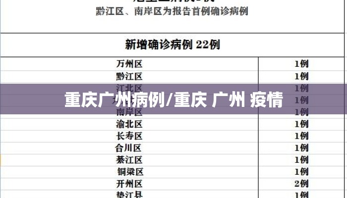 重庆广州病例/重庆 广州 疫情