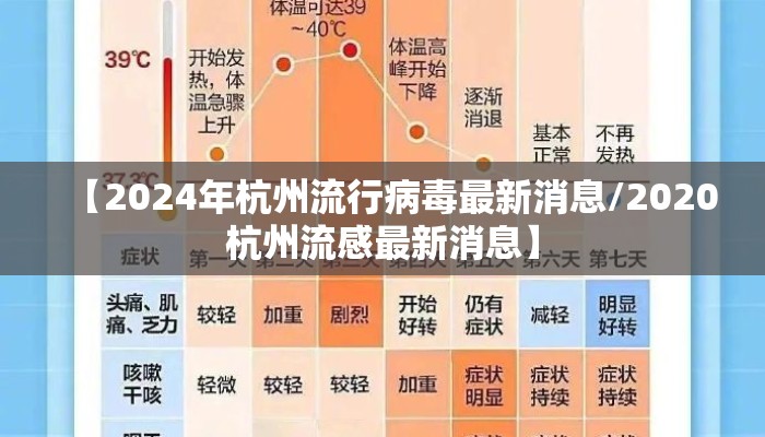 【2024年杭州流行病毒最新消息/2020杭州流感最新消息】
