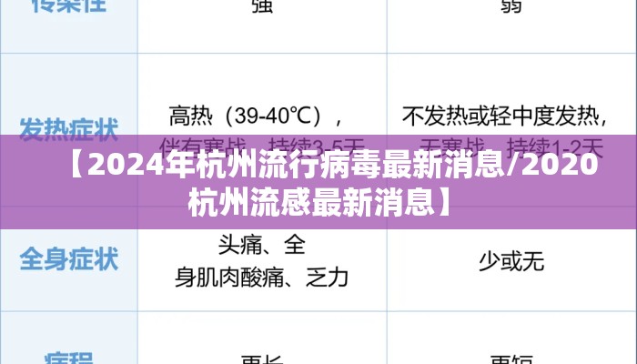 【2024年杭州流行病毒最新消息/2020杭州流感最新消息】