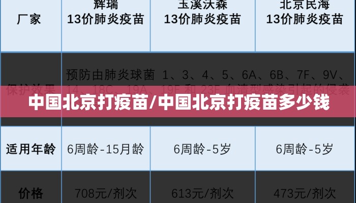 中国北京打疫苗/中国北京打疫苗多少钱