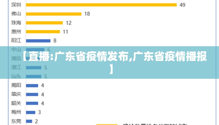 【直播:广东省疫情发布,广东省疫情播报】