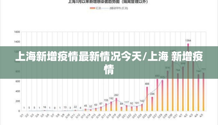 上海新增疫情最新情况今天/上海 新增疫情
