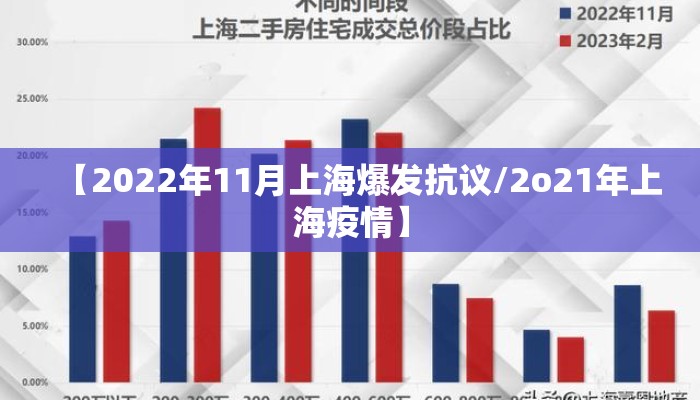 【2022年11月上海爆发抗议/2o21年上海疫情】