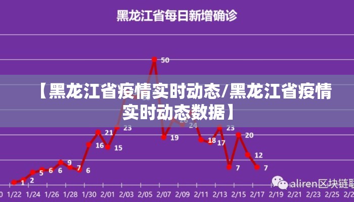 【黑龙江省疫情实时动态/黑龙江省疫情实时动态数据】