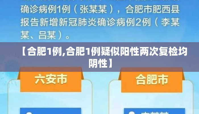 【合肥1例,合肥1例疑似阳性两次复检均阴性】 【合肥1例,合肥1例疑似阳性两次复检均阴性】