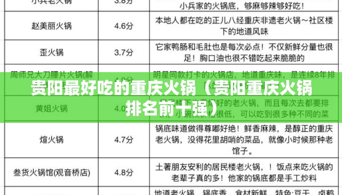贵阳最好吃的重庆火锅（贵阳重庆火锅排名前十强）