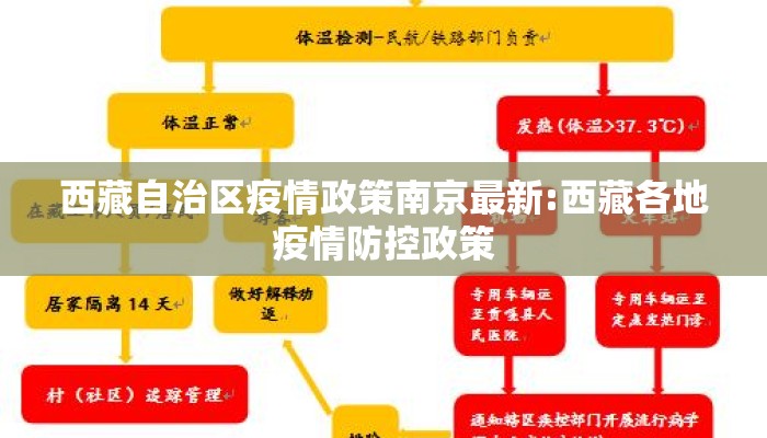 西藏自治区疫情政策南京最新:西藏各地疫情防控政策