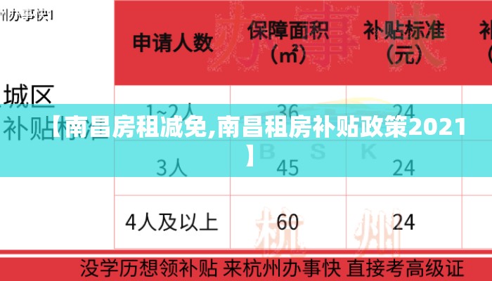 【南昌房租减免,南昌租房补贴政策2021】