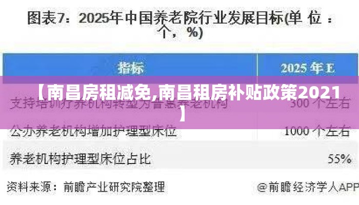 【南昌房租减免,南昌租房补贴政策2021】