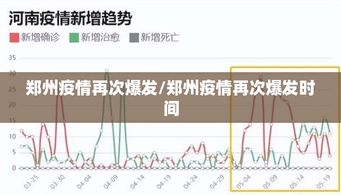 郑州疫情再次爆发/郑州疫情再次爆发时间