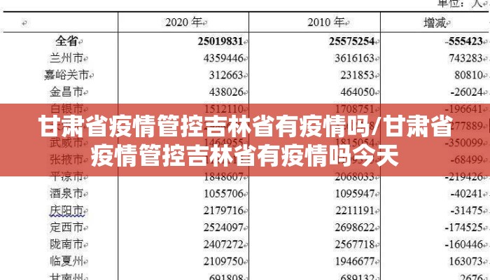甘肃省疫情管控吉林省有疫情吗/甘肃省疫情管控吉林省有疫情吗今天