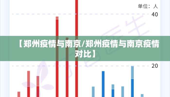 【郑州疫情与南京/郑州疫情与南京疫情对比】