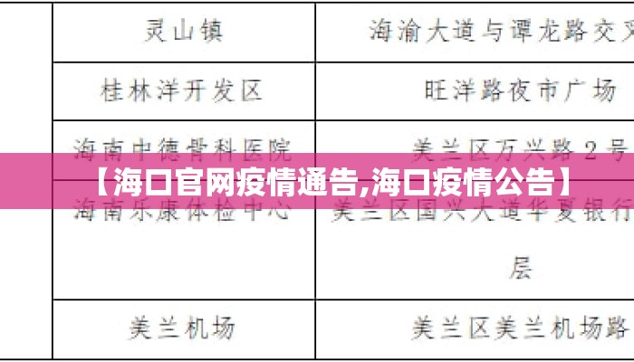 【海口官网疫情通告,海口疫情公告】