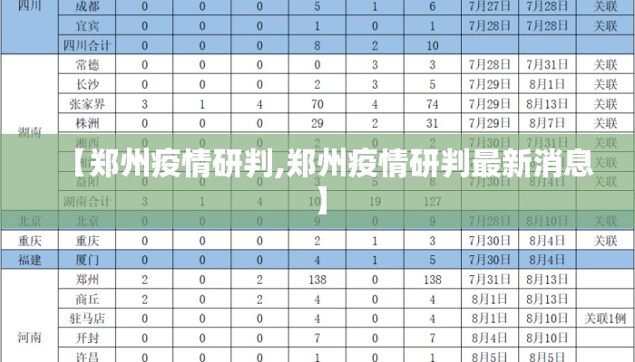 【郑州疫情研判,郑州疫情研判最新消息】