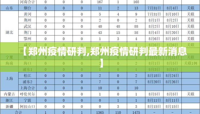 【郑州疫情研判,郑州疫情研判最新消息】