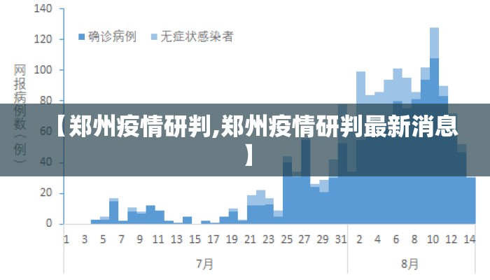 【郑州疫情研判,郑州疫情研判最新消息】