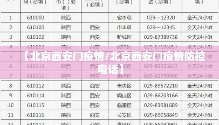 【北京西安门疫情/北京西安门疫情防控电话】