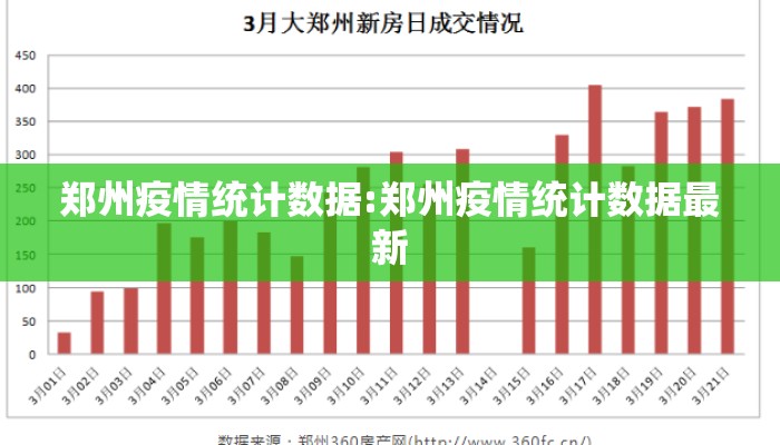郑州疫情统计数据:郑州疫情统计数据最新