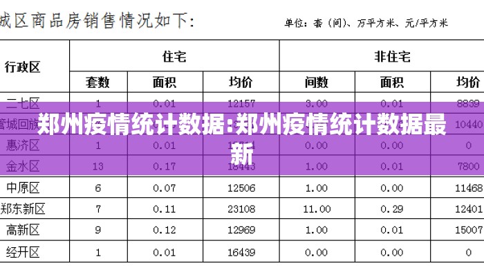 郑州疫情统计数据:郑州疫情统计数据最新