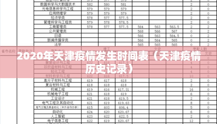 2020年天津疫情发生时间表（天津疫情历史记录）