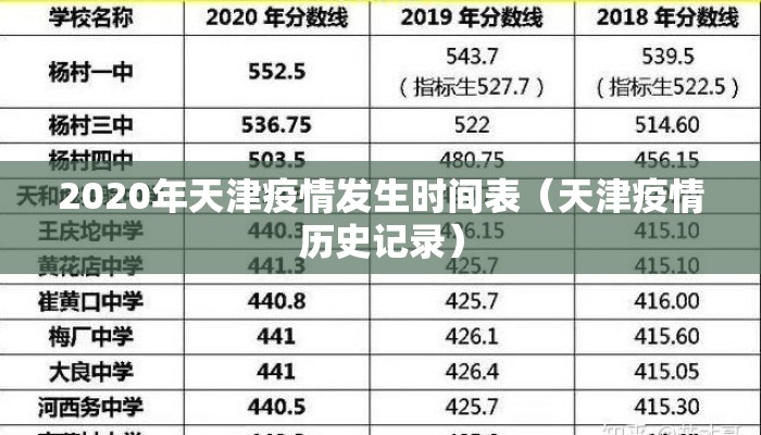 2020年天津疫情发生时间表（天津疫情历史记录）
