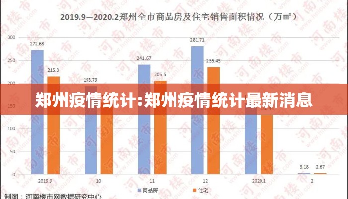 郑州疫情统计:郑州疫情统计最新消息