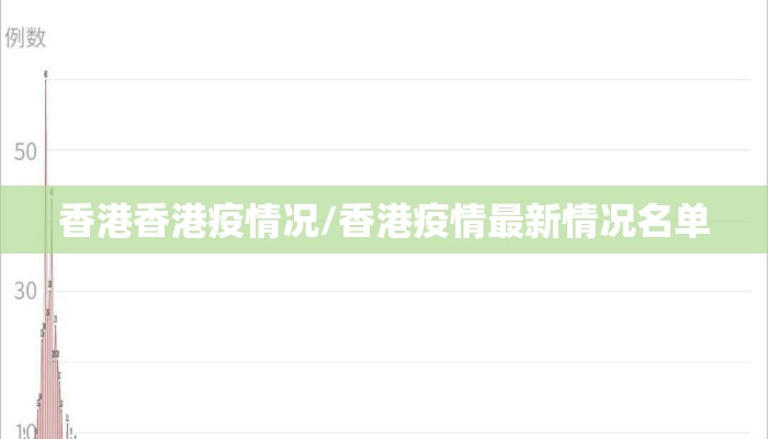 香港香港疫情况/香港疫情最新情况名单