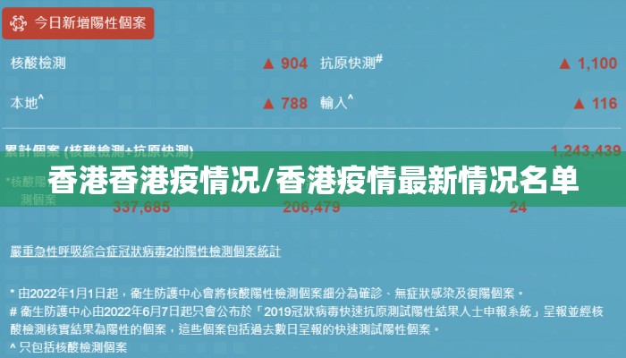 香港香港疫情况/香港疫情最新情况名单