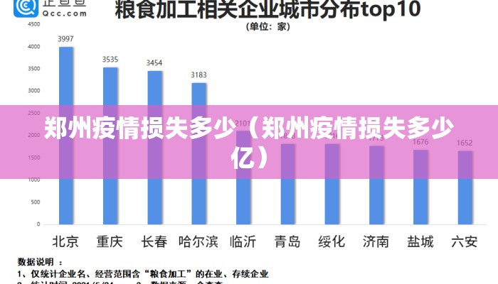 郑州疫情损失多少（郑州疫情损失多少亿）