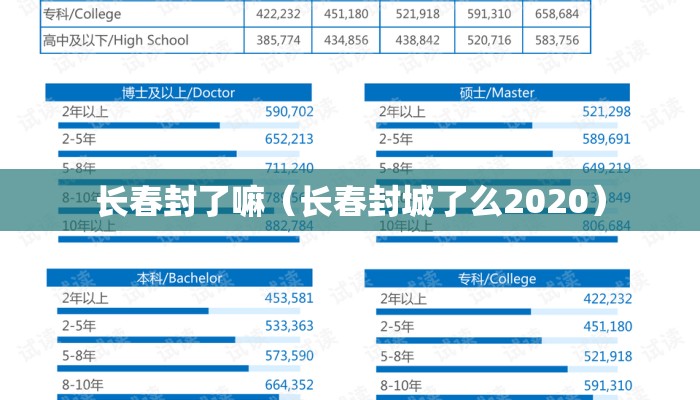 长春封了嘛（长春封城了么2020）