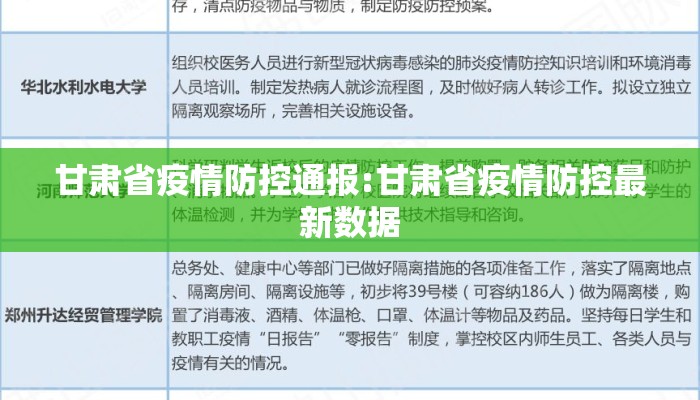 甘肃省疫情防控通报:甘肃省疫情防控最新数据