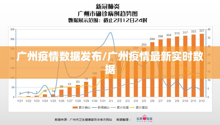 广州疫情数据发布/广州疫情最新实时数据