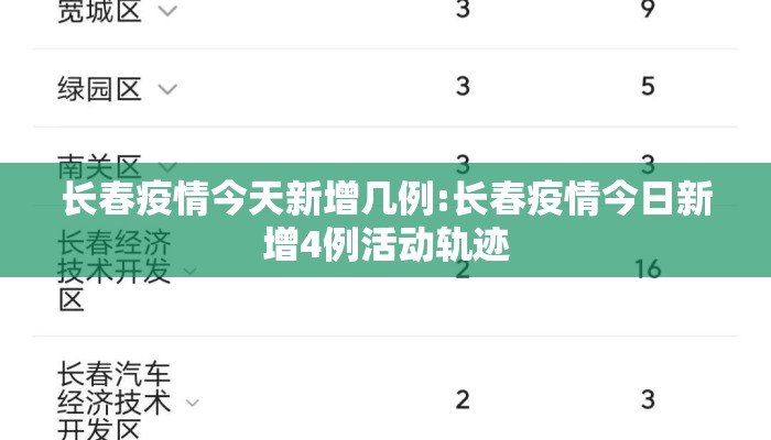 长春疫情今天新增几例:长春疫情今日新增4例活动轨迹