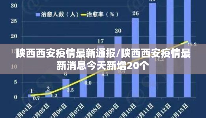 陕西西安疫情最新通报/陕西西安疫情最新消息今天新增20个