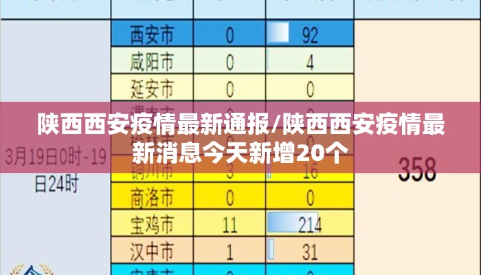 陕西西安疫情最新通报/陕西西安疫情最新消息今天新增20个