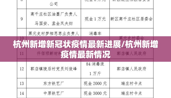 杭州新增新冠状疫情最新进展/杭州新增疫情最新情况