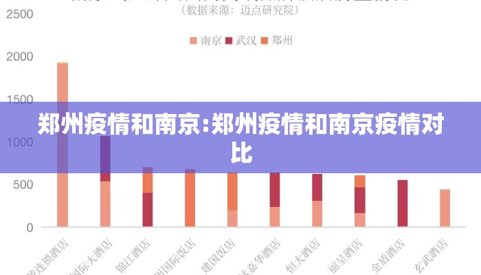 郑州疫情和南京:郑州疫情和南京疫情对比
