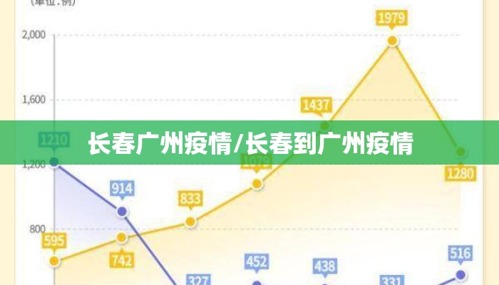 长春广州疫情/长春到广州疫情