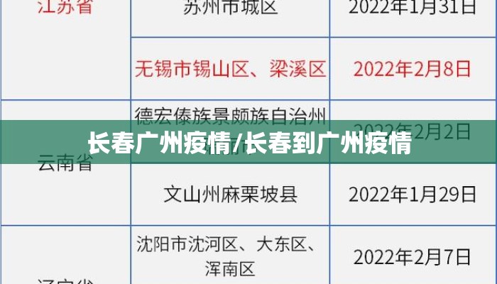 长春广州疫情/长春到广州疫情
