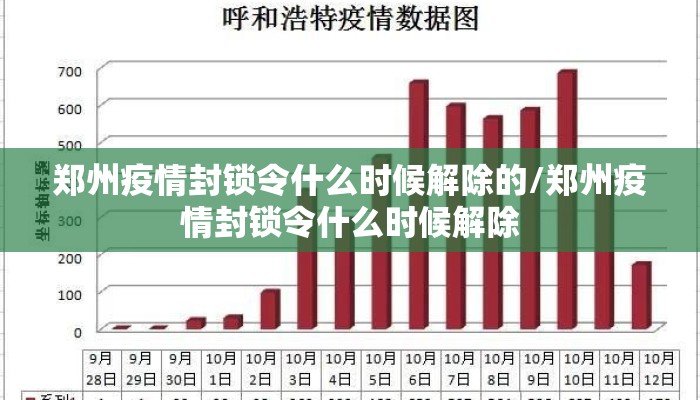 郑州疫情封锁令什么时候解除的/郑州疫情封锁令什么时候解除