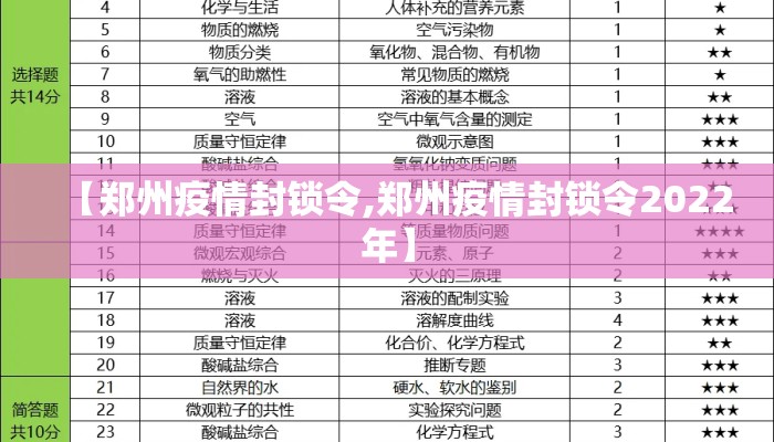 【郑州疫情封锁令,郑州疫情封锁令2022年】