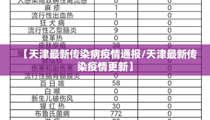 【天津最新传染病疫情通报/天津最新传染疫情更新】