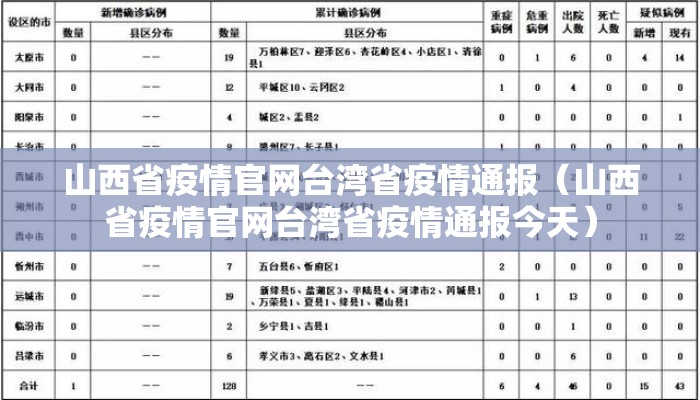 山西省疫情官网台湾省疫情通报（山西省疫情官网台湾省疫情通报今天）