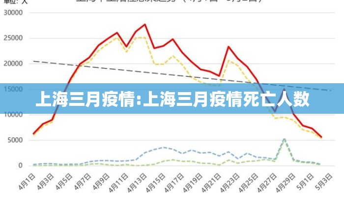 上海三月疫情:上海三月疫情死亡人数