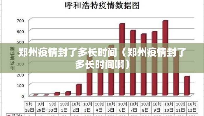 郑州疫情封了多长时间（郑州疫情封了多长时间啊）