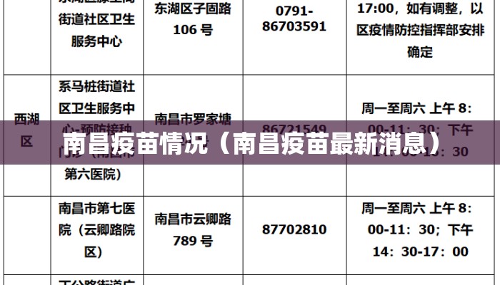 南昌疫苗情况（南昌疫苗最新消息）