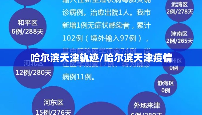 哈尔滨天津轨迹/哈尔滨天津疫情