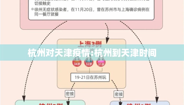 杭州对天津疫情:杭州到天津时间