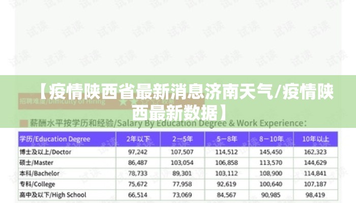 【疫情陕西省最新消息济南天气/疫情陕西最新数据】