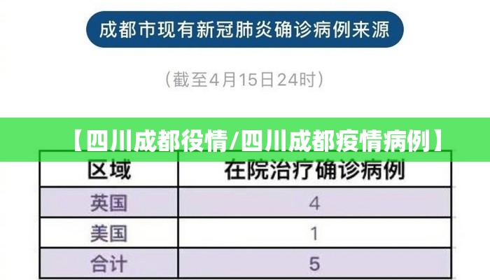 【四川成都役情/四川成都疫情病例】